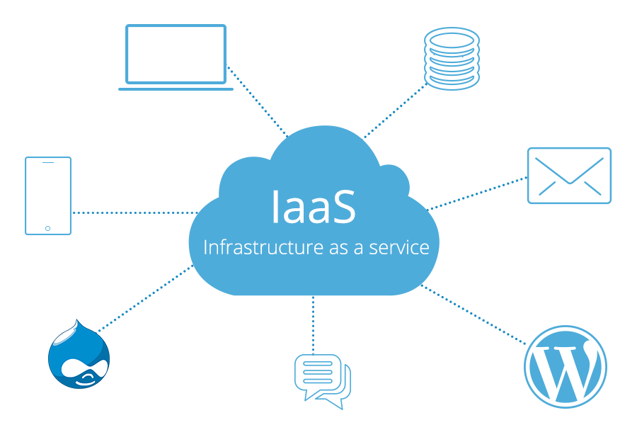 البنية التحتية كخدمة (IaaS)